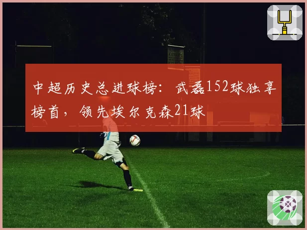 中超历史总进球榜:武磊152球独享榜首,领先埃尔克森21球